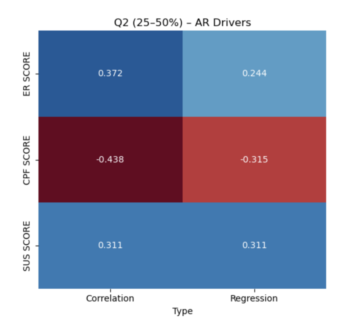 Correlation Analysis