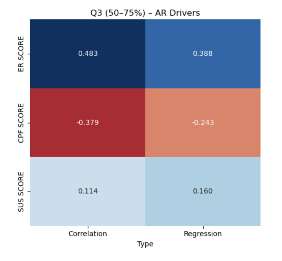 Regression Analysis